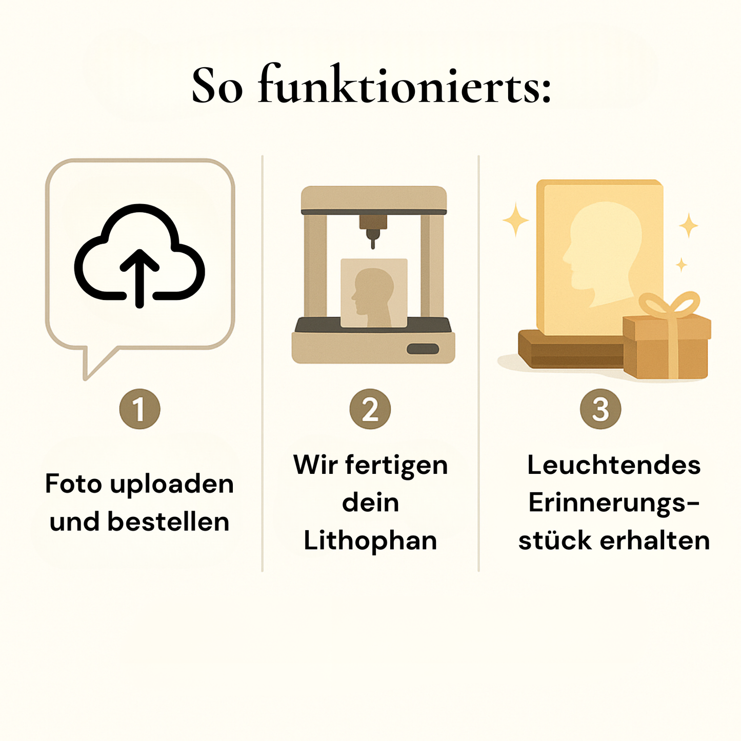 Personalisierbares 3D-Lithophan mit LED – Dein Foto als leuchtendes Weihnachtsgeschenk